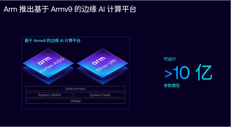 釋放 AI 潛能，Arm 計算平臺構建計算與存儲的未來插圖