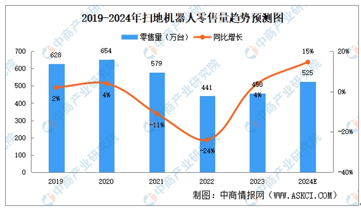 解鎖掃地機器人里的智慧“芯”動力插圖1
