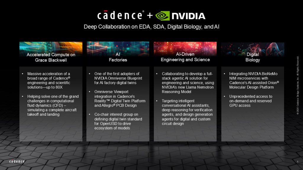 Cadence 利用 NVIDIA Grace Blackwell 加速 AI 驅(qū)動的工程設(shè)計和科學(xué)應(yīng)用縮略圖